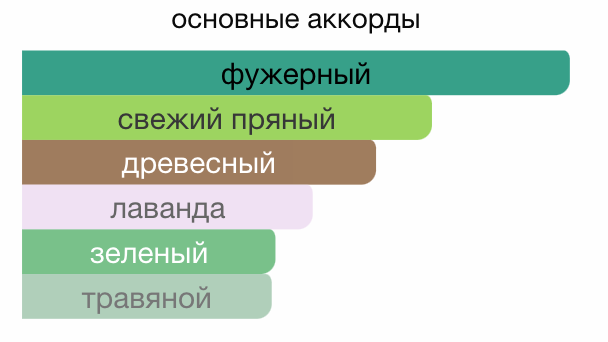 Автопарфюм Ester EGOIST PLATINUM