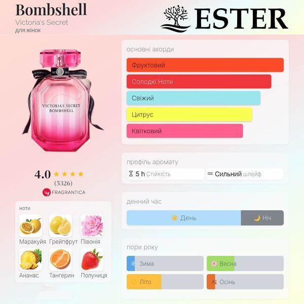 Парфум Ester Parfum BOMBSHELL жіночі 20 ml