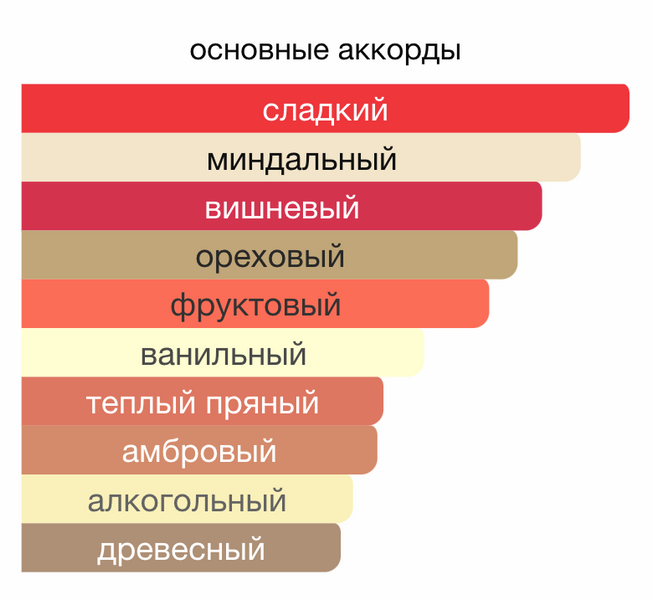 Аромадіфузор LOST CHERRY з ароматом парфумів зі східним квітковим ароматом