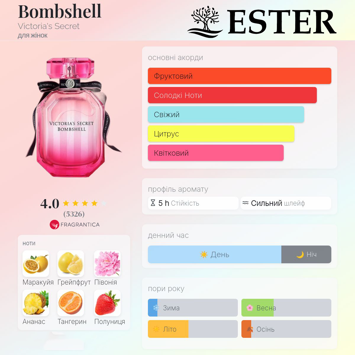 Деталі парфума Ester Bombshell