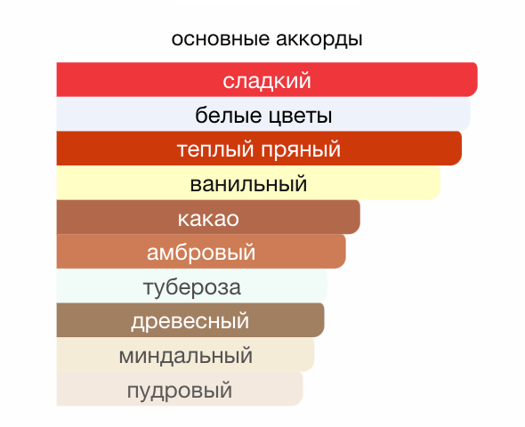Автопарфюм Ester GOOD GIRL