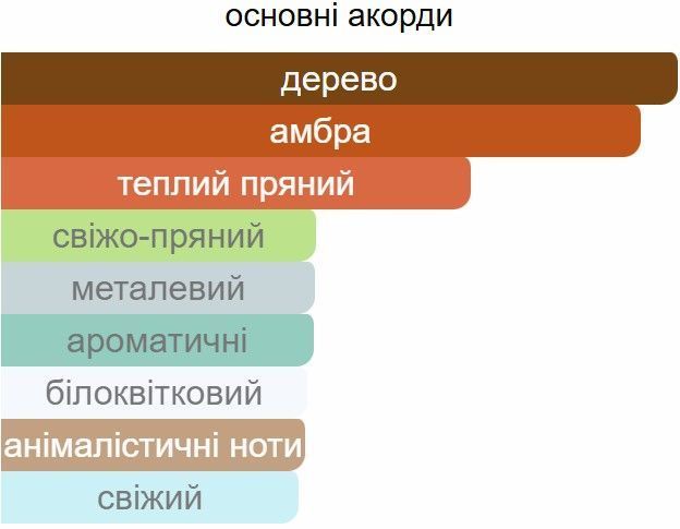 Інтер'єрний спрей Ester ROUGE 540