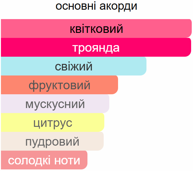 Інтер'єрний спрей Ester BLOOMING BOUQUET