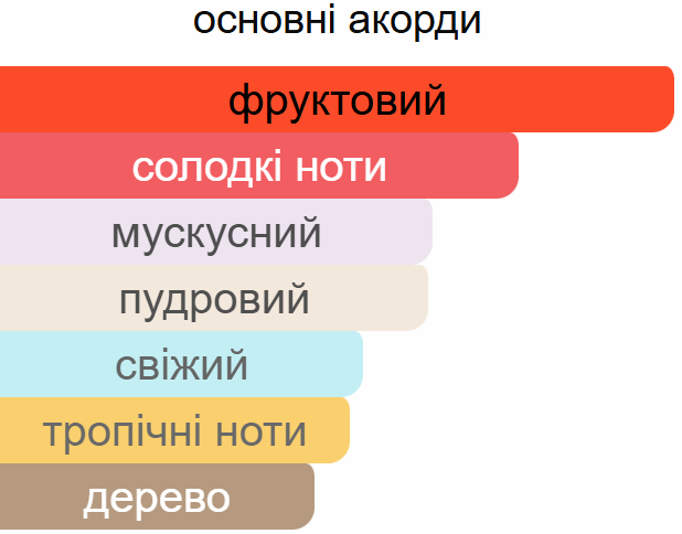 Аромадифузор Ester KIRKE для дому