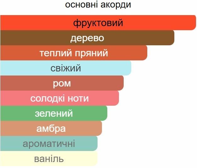 Автопарфум Ester APPLE BRANDY