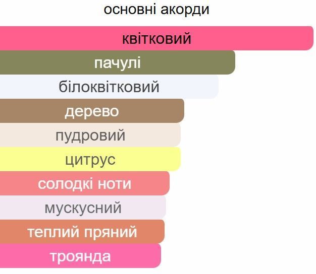 Парфум Ester Parfum FLOWERBOMB жіночі 20 ml