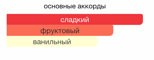 Аромадифузор HAYATI з гурманським фруктовим ароматом парфума