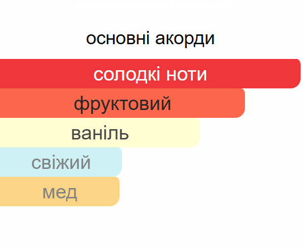 Аромадифузор Ester HAYATI для дому