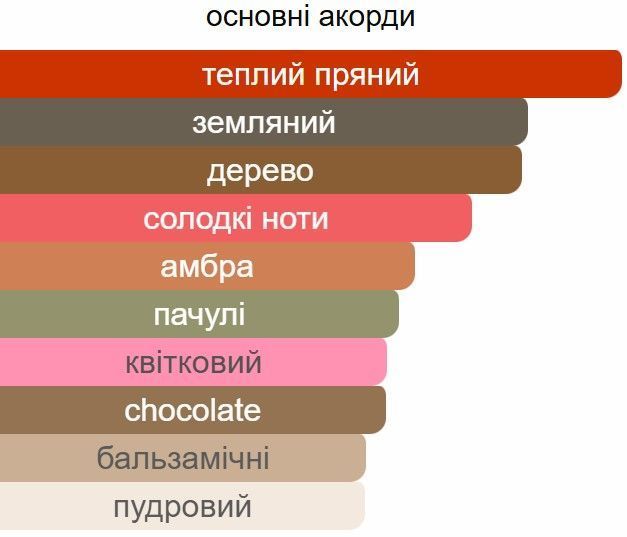 Інтер'єрний спрей Ester BLACK ORCHID