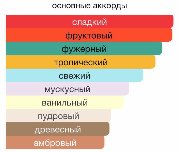 Аромадифузор  CASSIOPEA для дому з шипровим квітковим ароматом