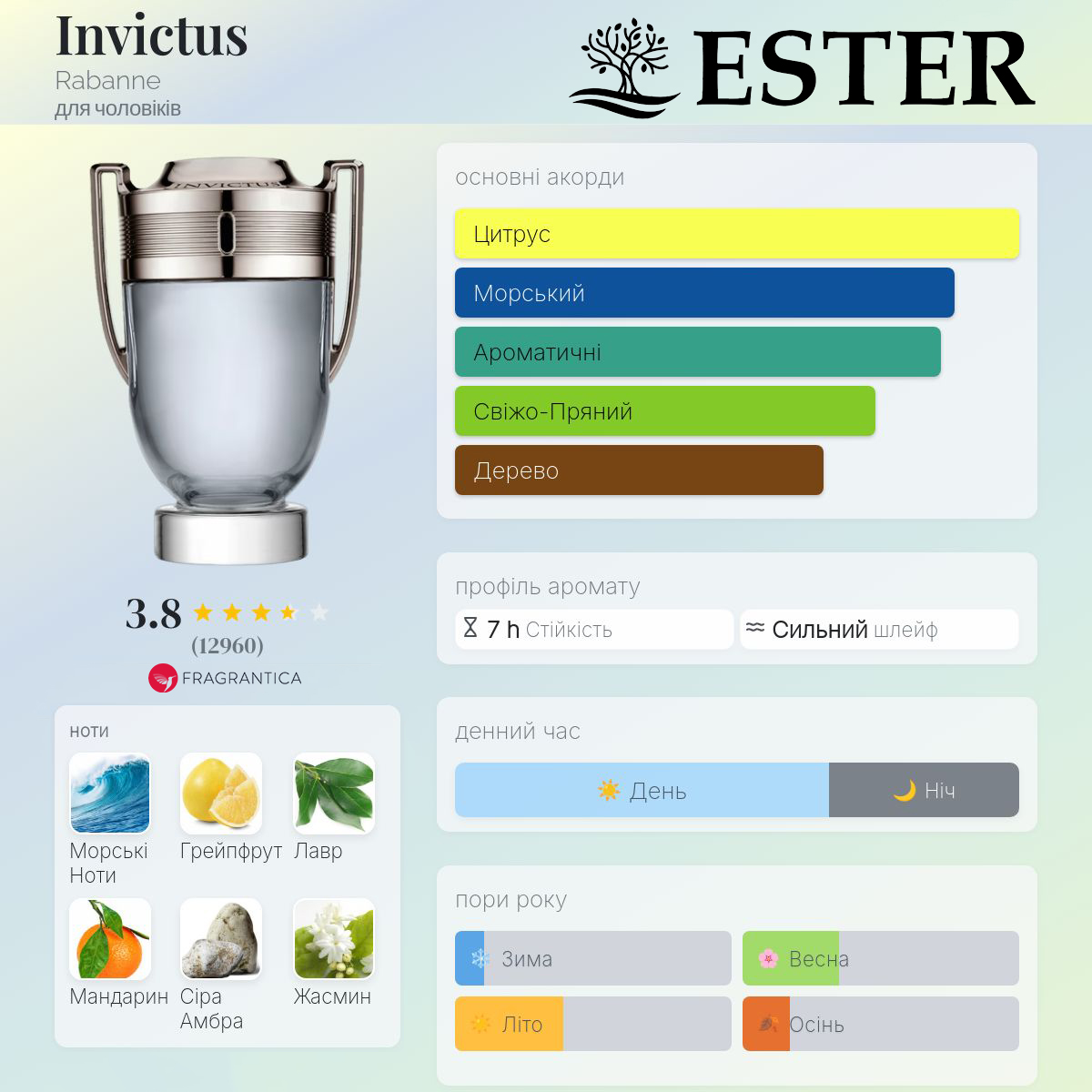 Деталі парфума Ester Invictus