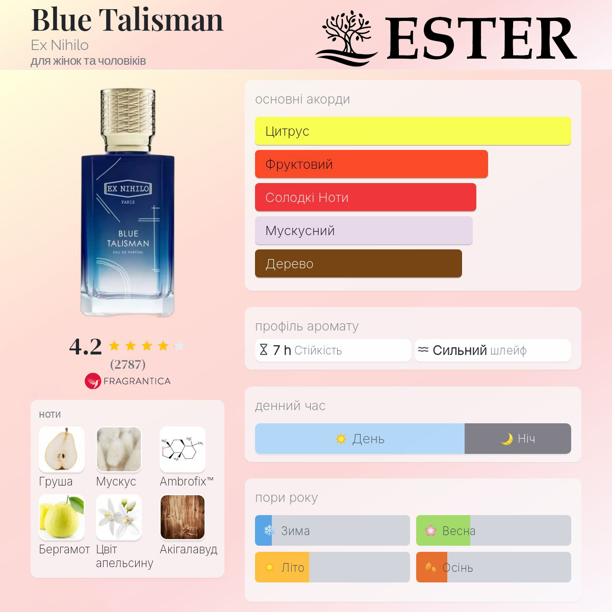 Детали парфюма Ester Blue Talisman