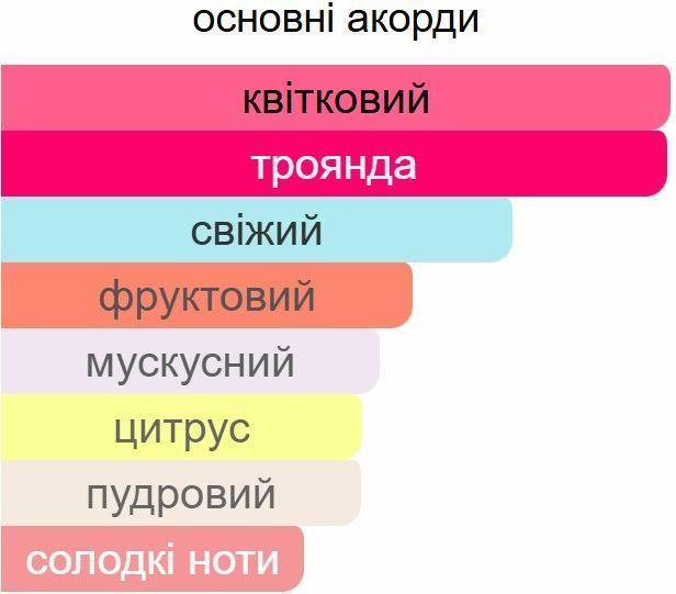 Парфум Ester Parfum BLOOMING BOUQUET жіночі 20 ml