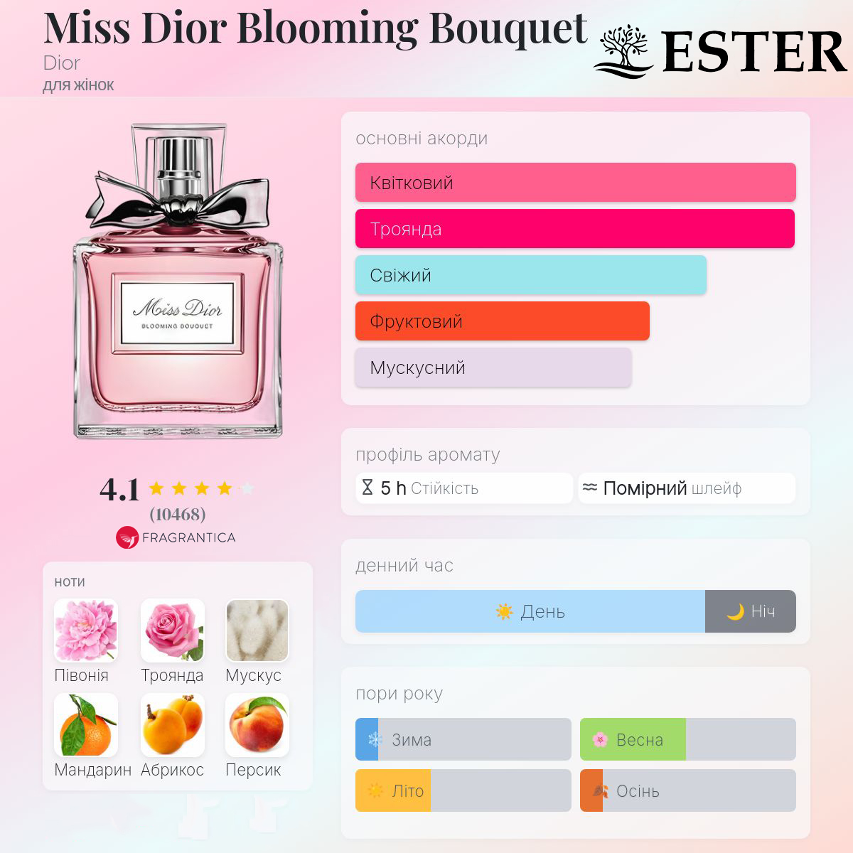 Деталі парфума Ester Blooming Bouquet