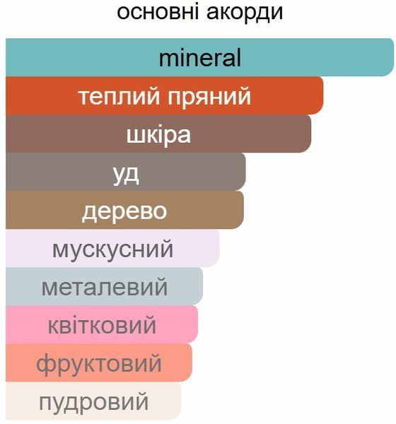 Парфум Ester Parfum GANYMEDE Унісекс 20 ml