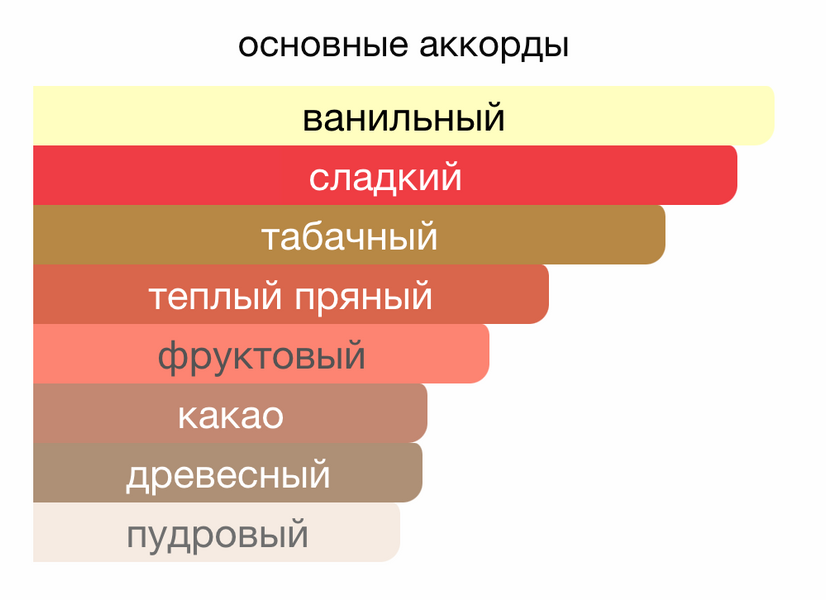 Аромадифузор TABACCO&VANILLA з  східним пряним ароматом парфума