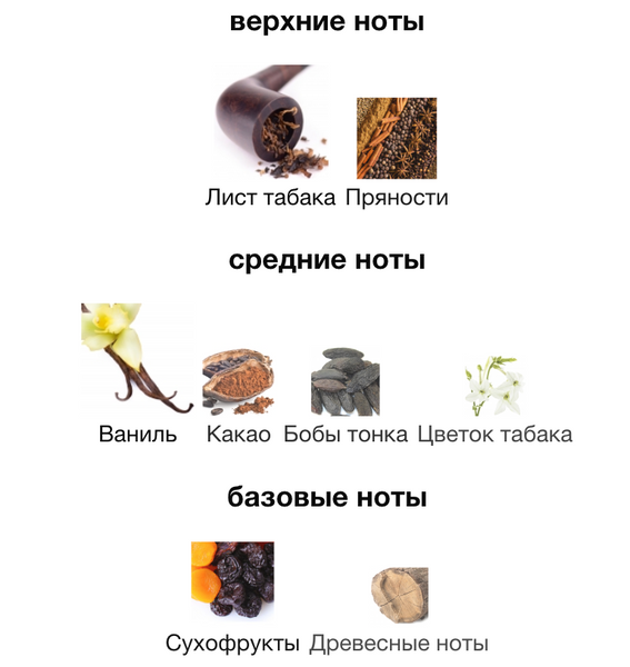 Автопарфум&nbsp;TABACCO&VANILLA підвісний в авто зі східним пряним ароматом