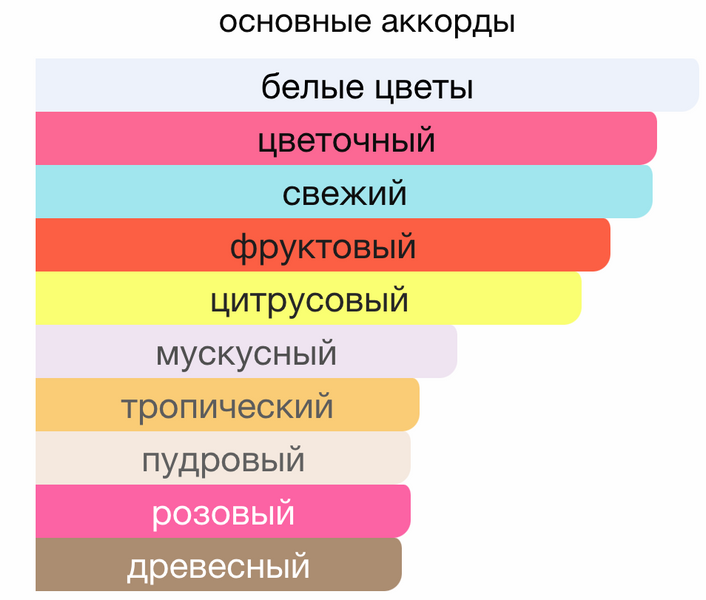 Автопарфум FLEUR ароматизатор із квітковим фруктовим ароматом