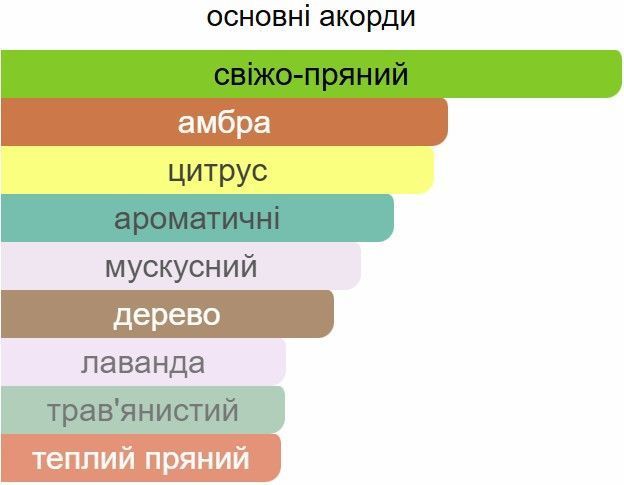 Аромадифузор Ester SAUVAGE для дому