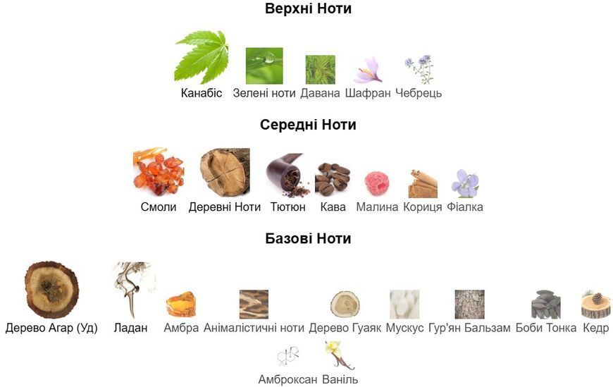 Парфум Ester Parfum BLACK AFGANO унісекс 20 ml