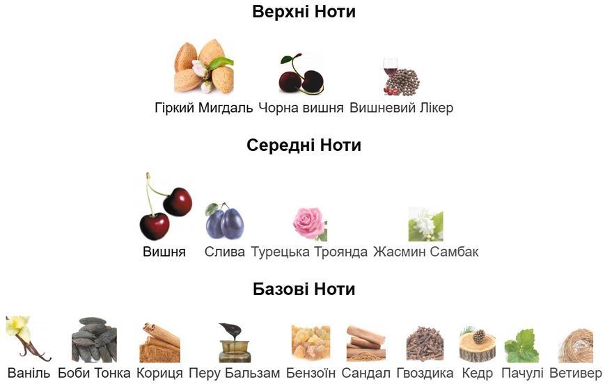 Парфюм Ester Parfum Lost Cherry Унисекс 20 ml