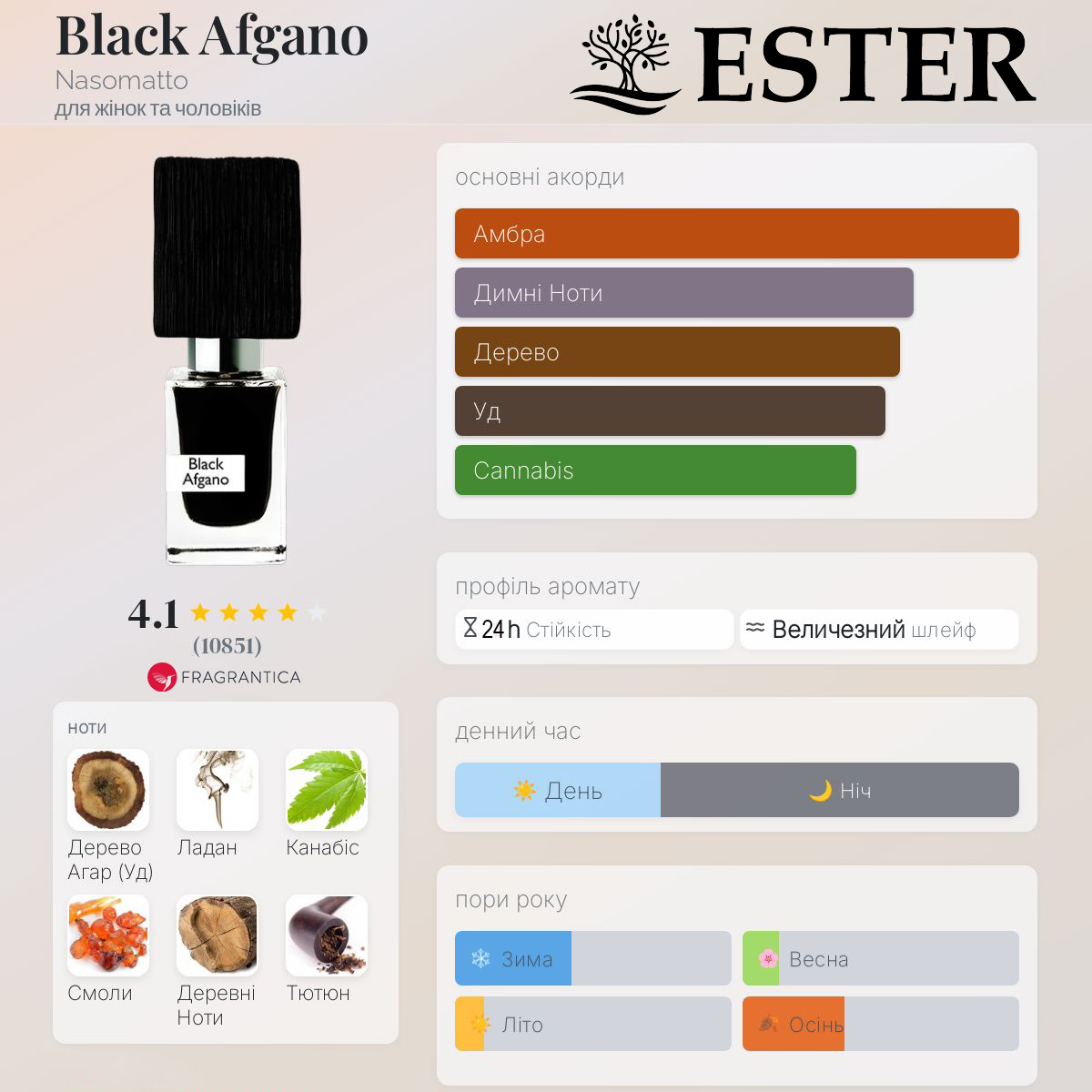 Деталі парфума Ester Black Afgano
