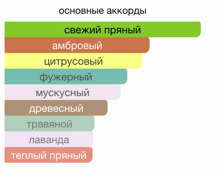 Автопарфум SAUVAGE підвісний в машину з фужерним ароматом