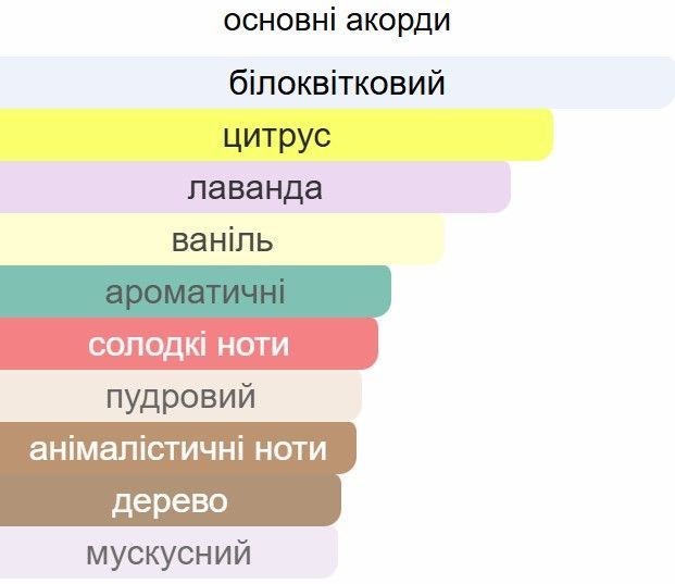 Парфум Ester Parfum LIBRE жіночі 20 ml
