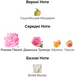 Автопарфум Ester BLOOMING BOUQUET