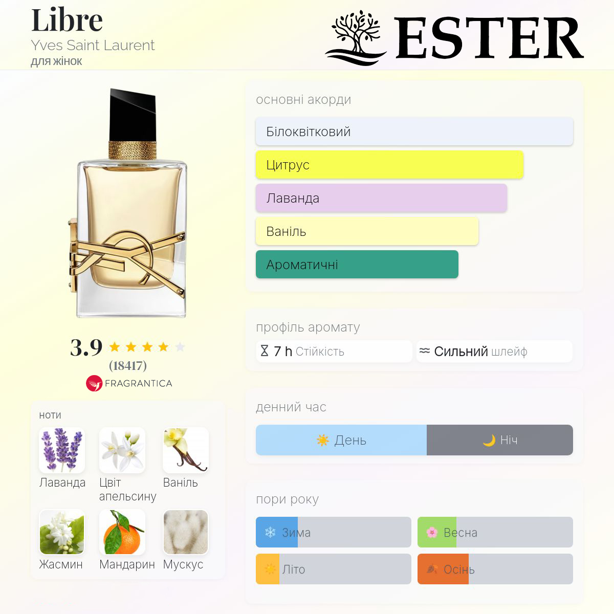 Деталі парфума Ester Libre