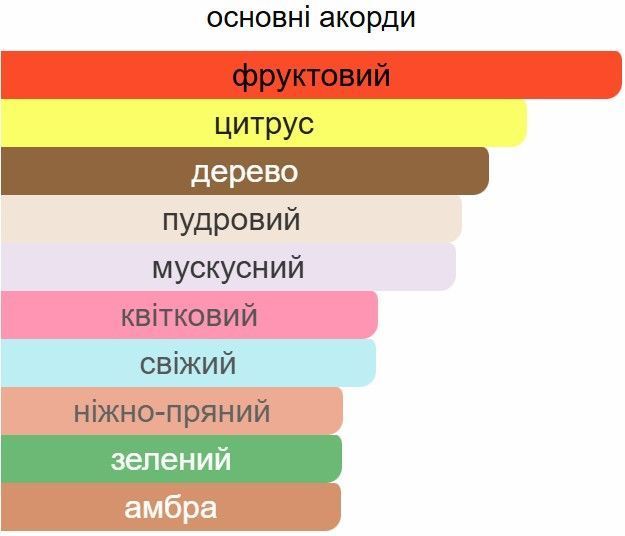 Аромадифузор Ester AVENTUS HER для дому