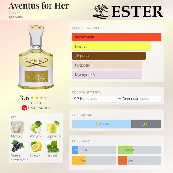 Парфюм Ester Parfum AVENTUS HER женские 20 ml