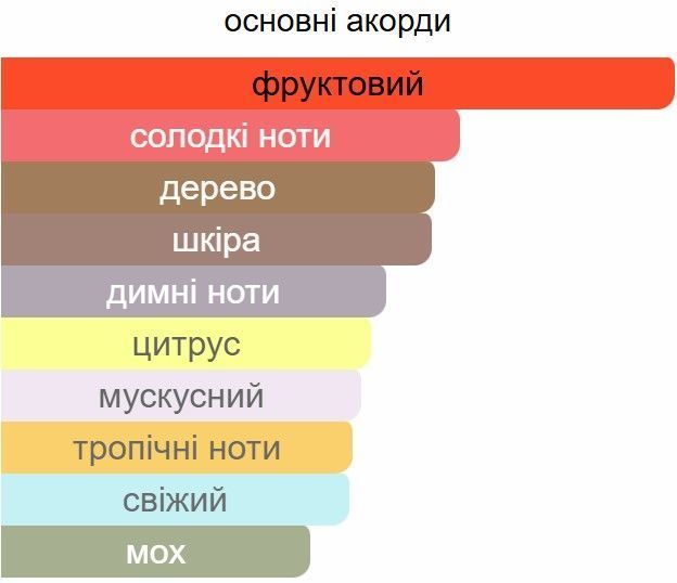 Аромадиффузор Ester AVENTUS для дома
