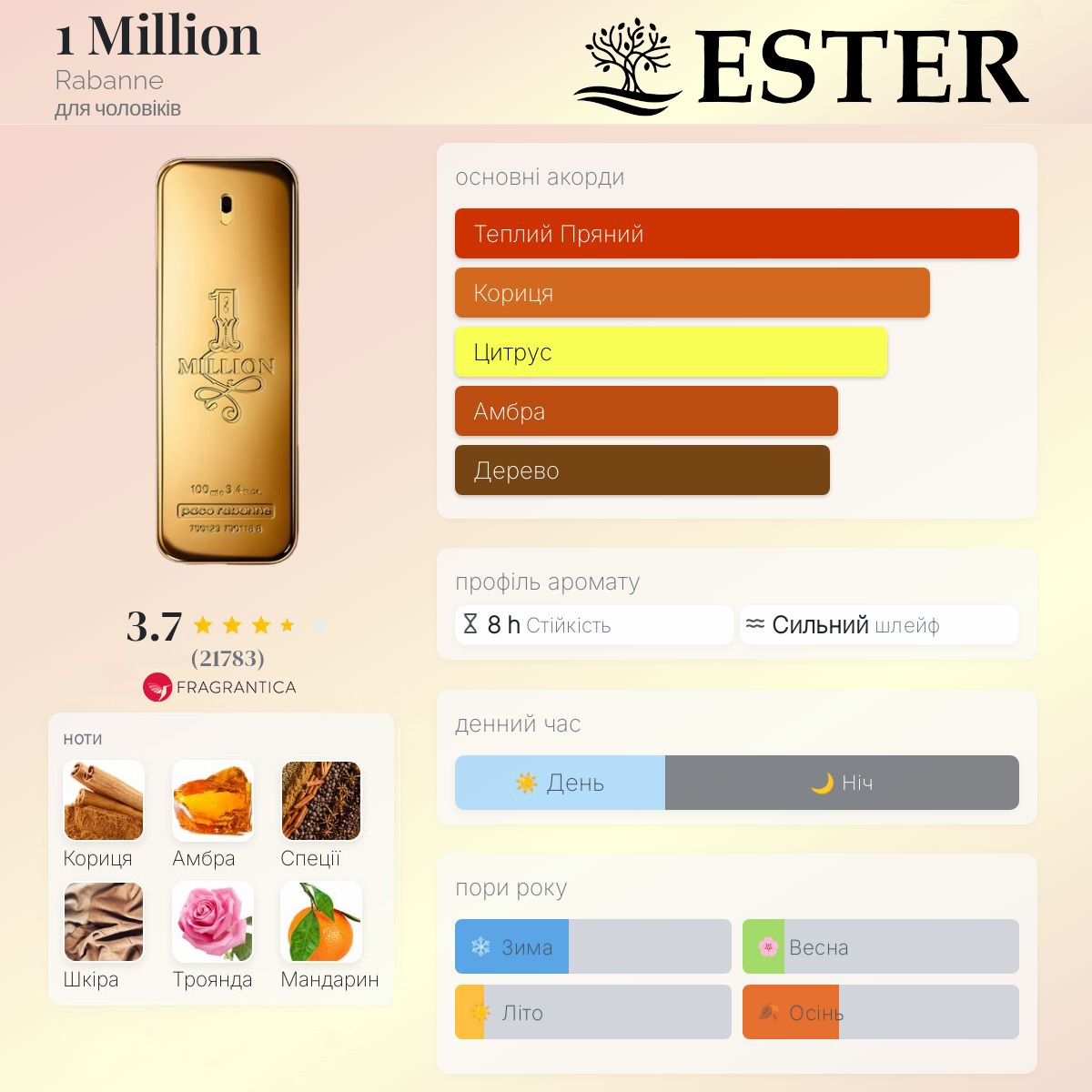 Детали парфюма Estrer One Million