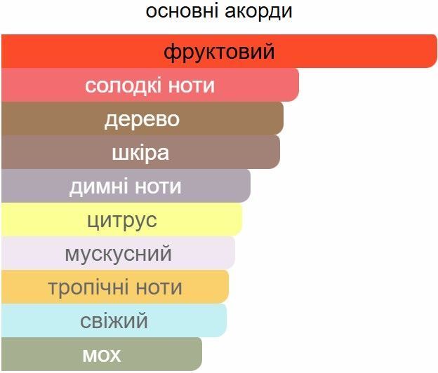 Автопарфум Ester AVENTUS