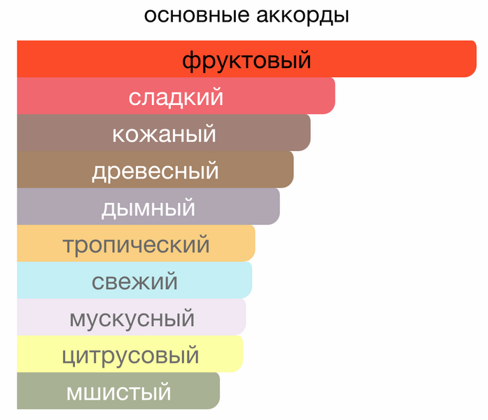 Авто парфум AVENTUS чоловічий в машину з шипровим фруктовим ароматом