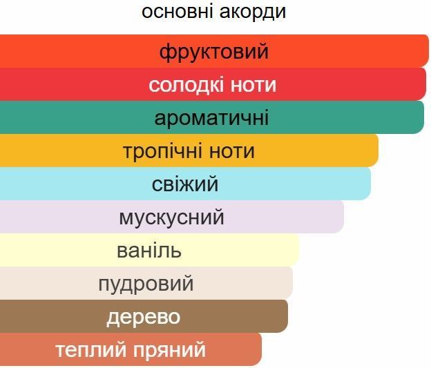 Парфум Ester Parfum CASSIOPEA унісекс 20 ml