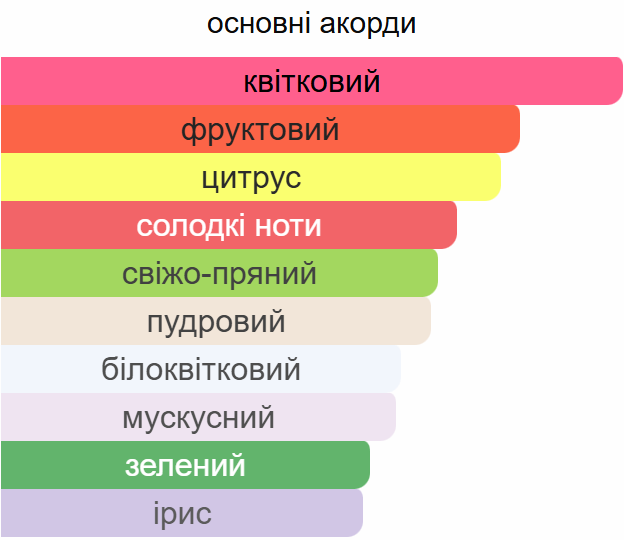 Аромадиффузор Ester CHANCE TENDRE для дома