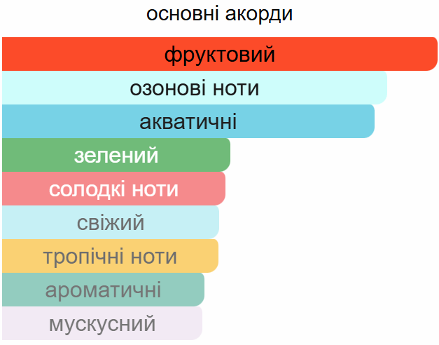 Аромадифузор Ester L'IMPERATRICE для дому