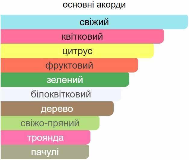 Ароматизатор до машини LE SECRET з квітковим ароматом