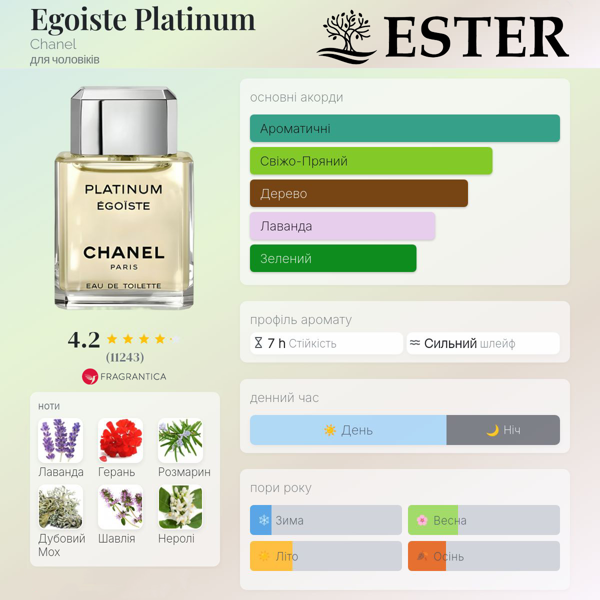Детали парфюма Ester Egoist Platinum